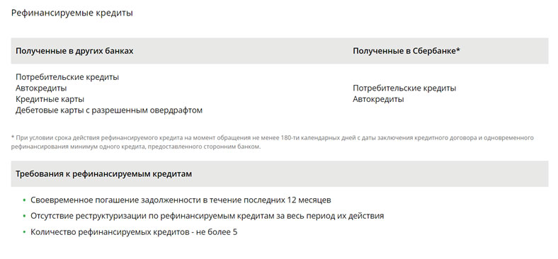 Рефинансирование кредита для физических лиц условия 2024