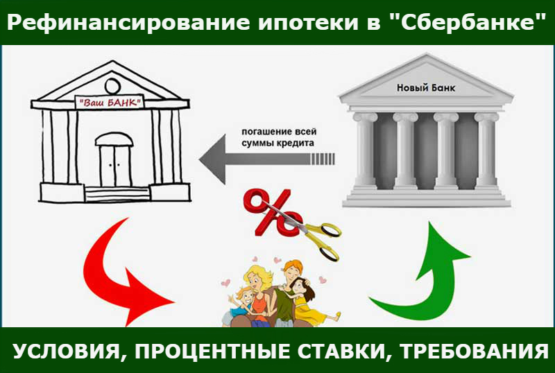 Рефинансирование ипотечных кредитов других банков