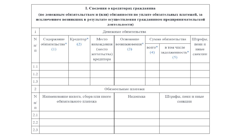 Образец списка кредиторов по банкротству физических лиц